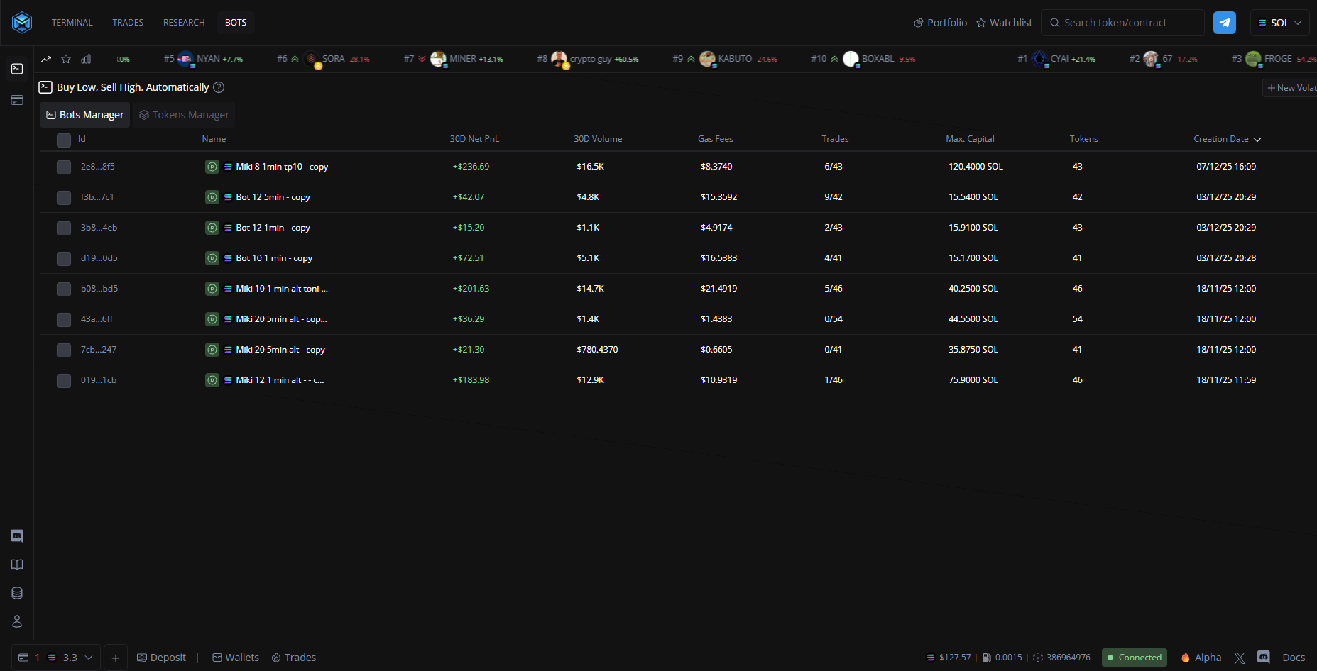 Vista General de Bots Activos